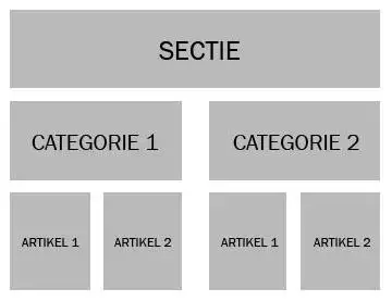 content-structuur
